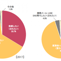 婚約指輪の有無がプロポーズの命運を分ける？アイプリモ「プロポーズ意識調査2017」結果発表