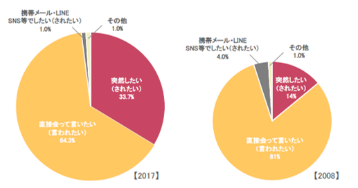 婚約指輪の有無がプロポーズの命運を分ける？アイプリモ「プロポーズ意識調査2017」結果発表