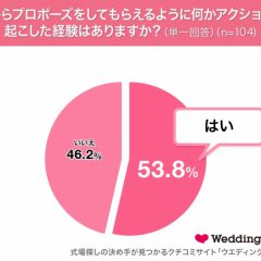 6/4は「プロポーズの日」！女性の2人に1人がプロポーズをアシスト