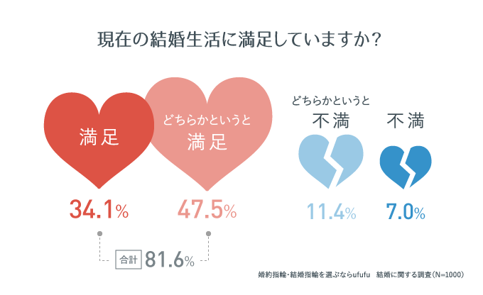 幸せな結婚をしている人は交際何人目と結婚してる 統計学的にはどうなの 婚約指輪人気ブランドランキング