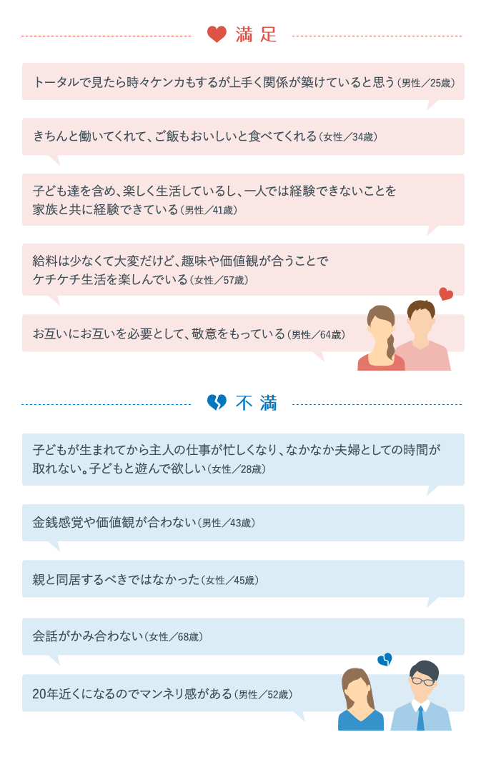 幸せな結婚をしている人は交際何人目と結婚してる 統計学的にはどうなの 婚約指輪人気ブランドランキング